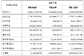 女朋友骗快递公司男朋友77万